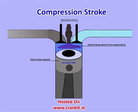 engine compression