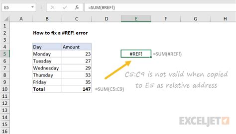 Fixing #REF Error by Adjusting Cell References