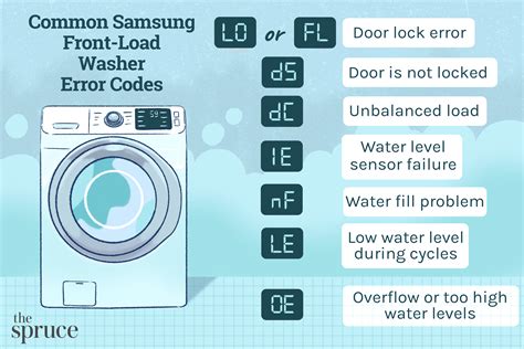 Samsung Washer Error Code