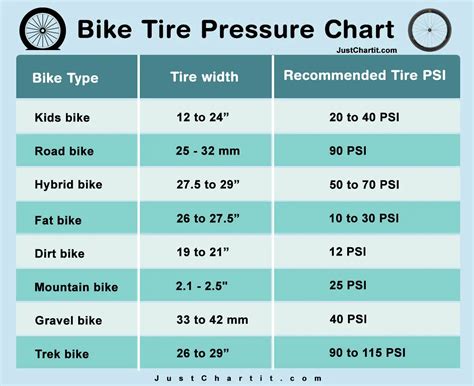 Bike Tire Pressure